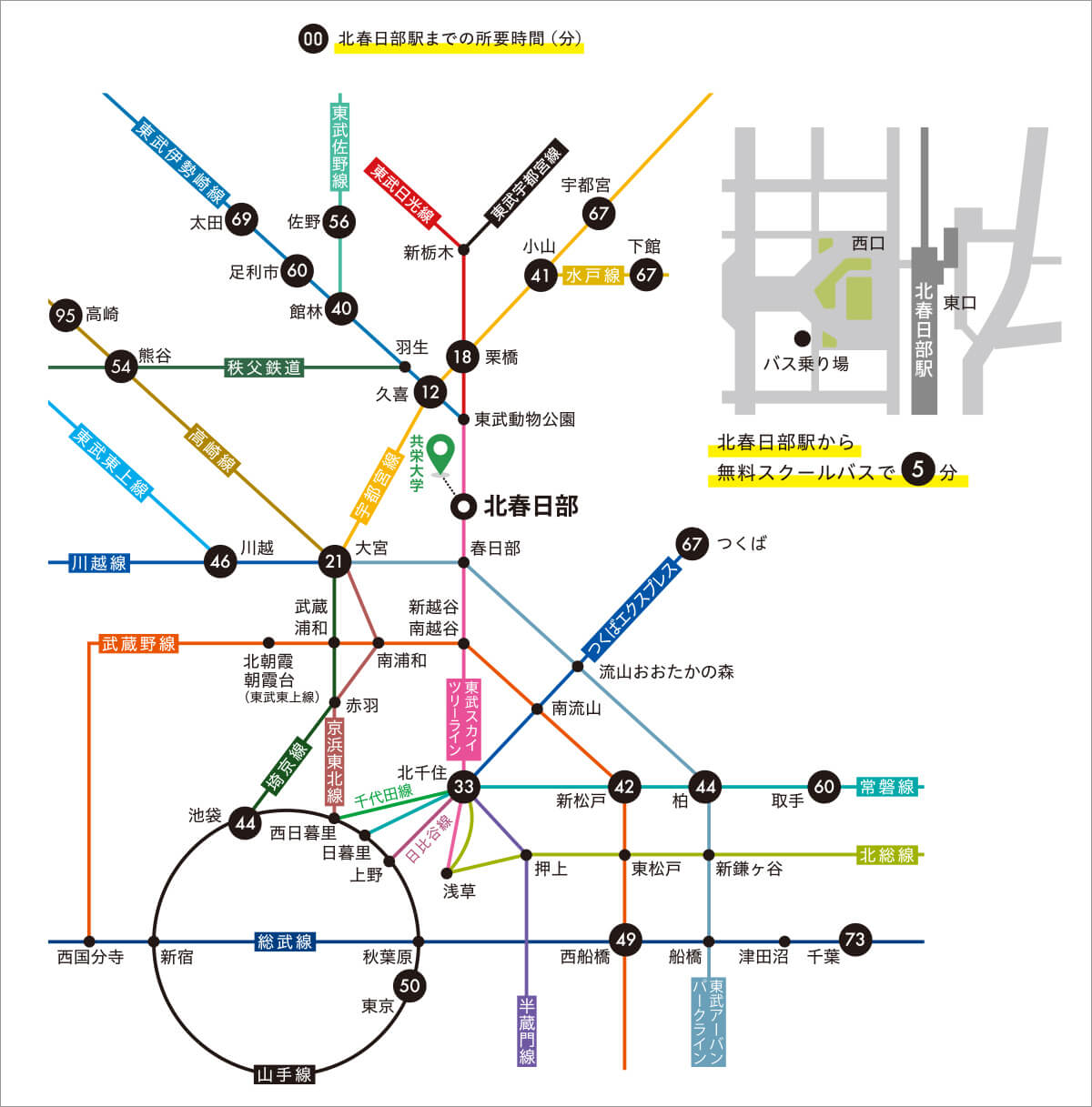 アクセス 共栄大学