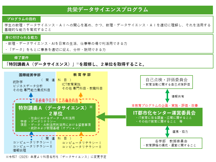 プログラムの概要