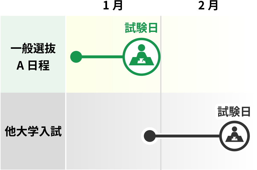 1月下旬の入試でひと足早く合格を決める！