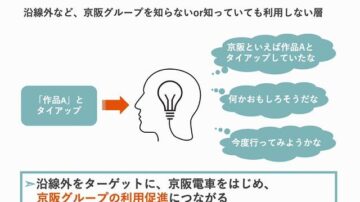 【国際経営学部】コンテンツビジネス論（伊藤大河准教授）にて株式会社京阪エージェンシーによる特別講義を実施